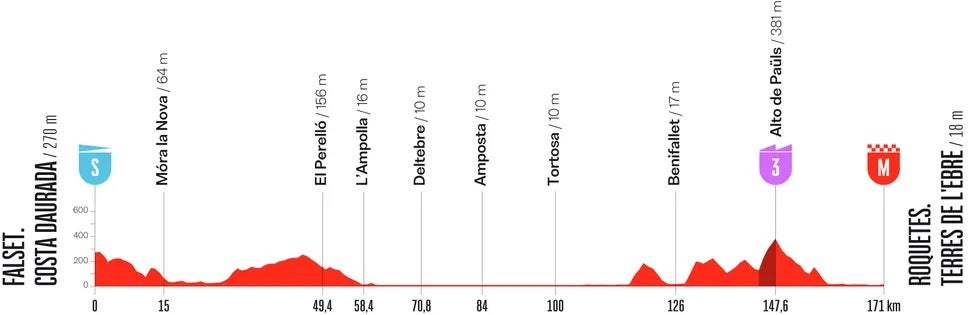La Vuelta stage 5