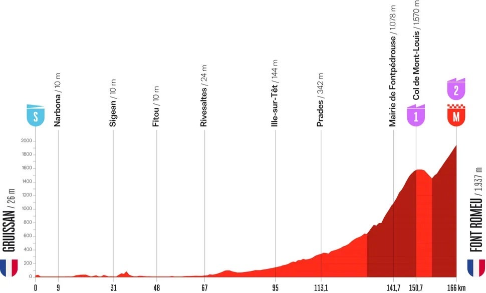 La Vuelta stage 3