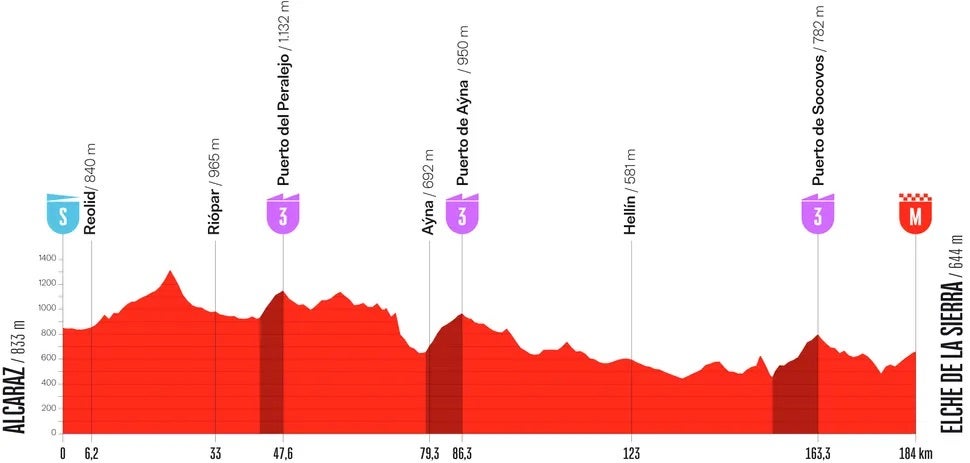 La Vuelta stage 10