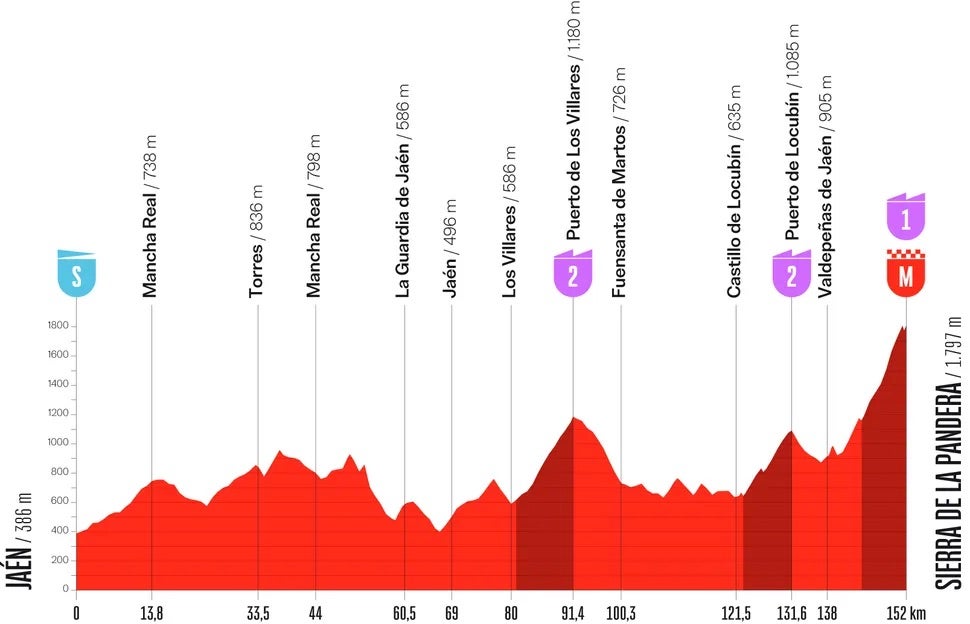 La Vuelta stage 14