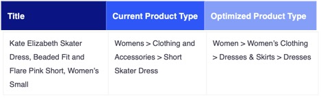 independent.co.uk - The holidays come early: what a Google Shopping feed audit uncovers