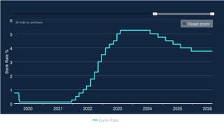 Bank of England interest rates, 2020-2026