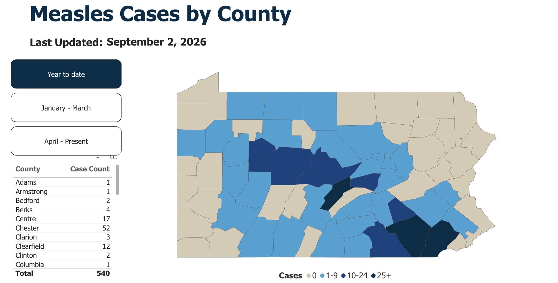 This Pennsylvania Department of Health shows measles cases across the state's counties this year. The darkest blue counties have the most cases