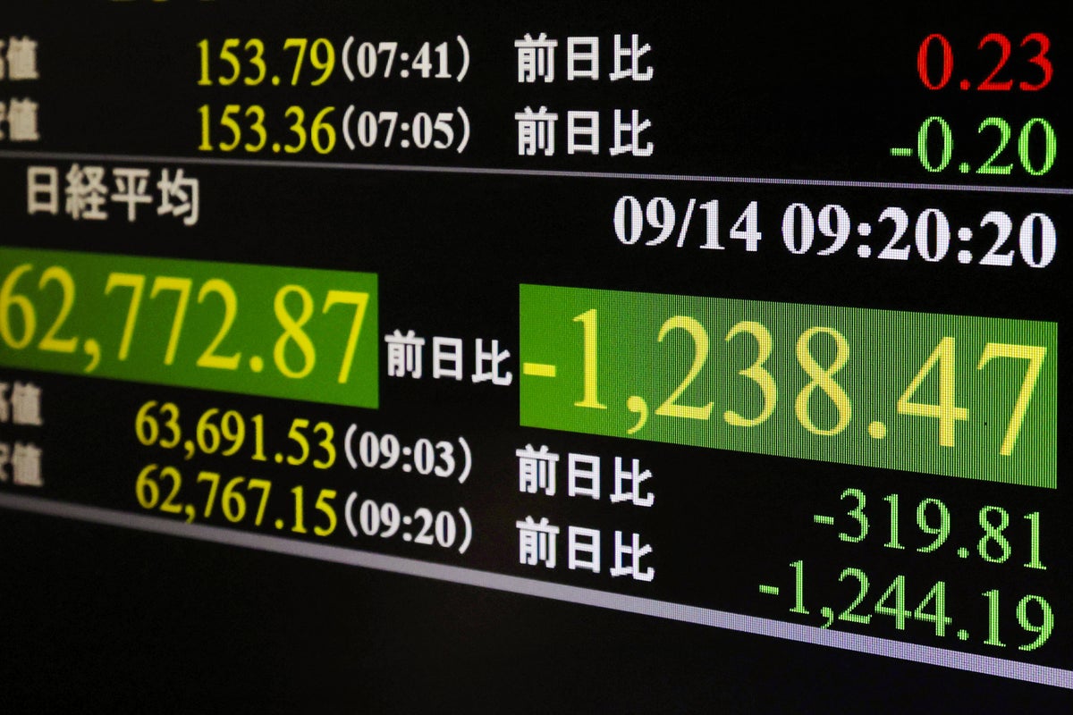 Asian shares are mixed and OpenAI investor SoftBank shares plunge after calls to slow AI industry