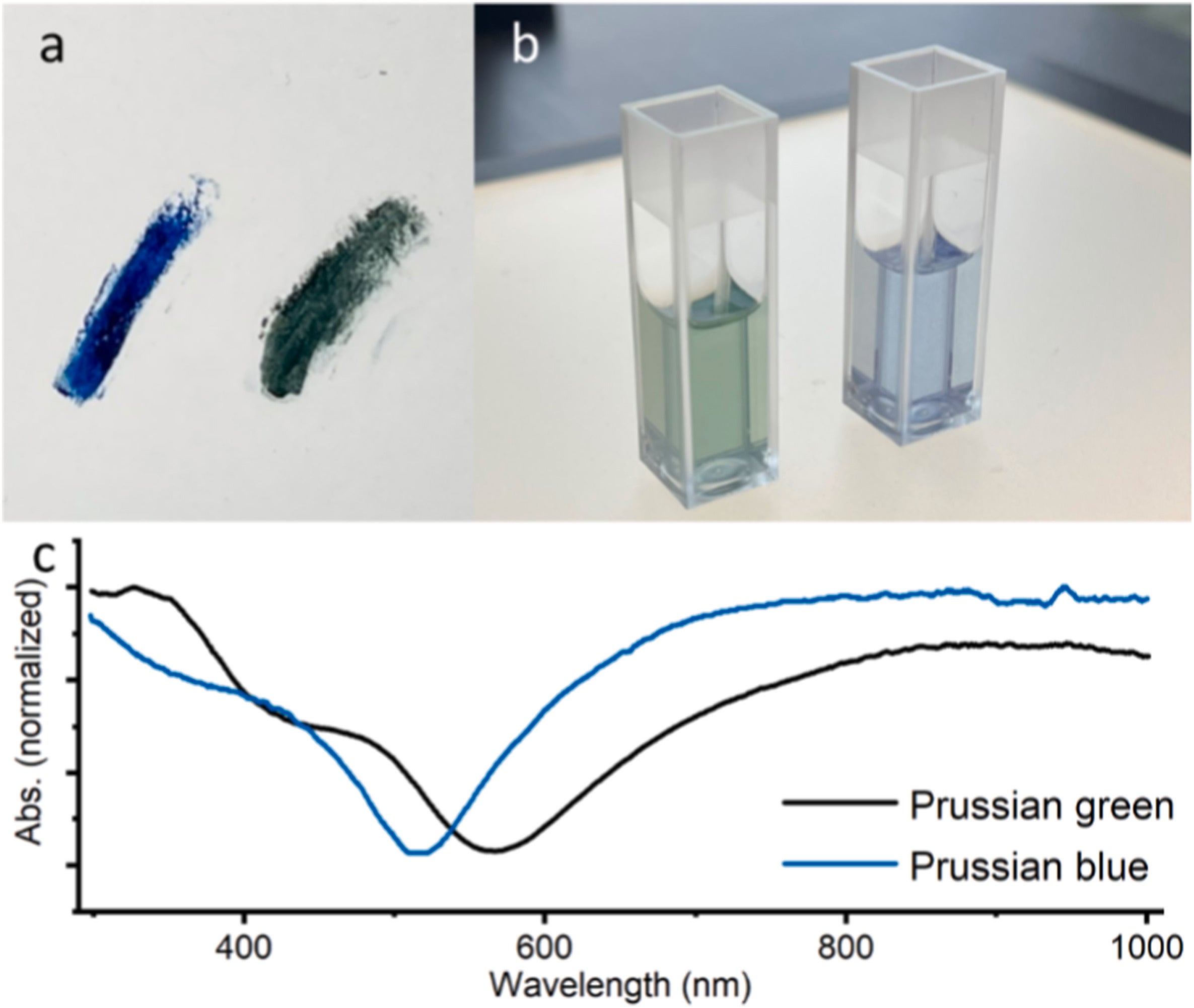 Optical properties of Prussian blue and Prussian green