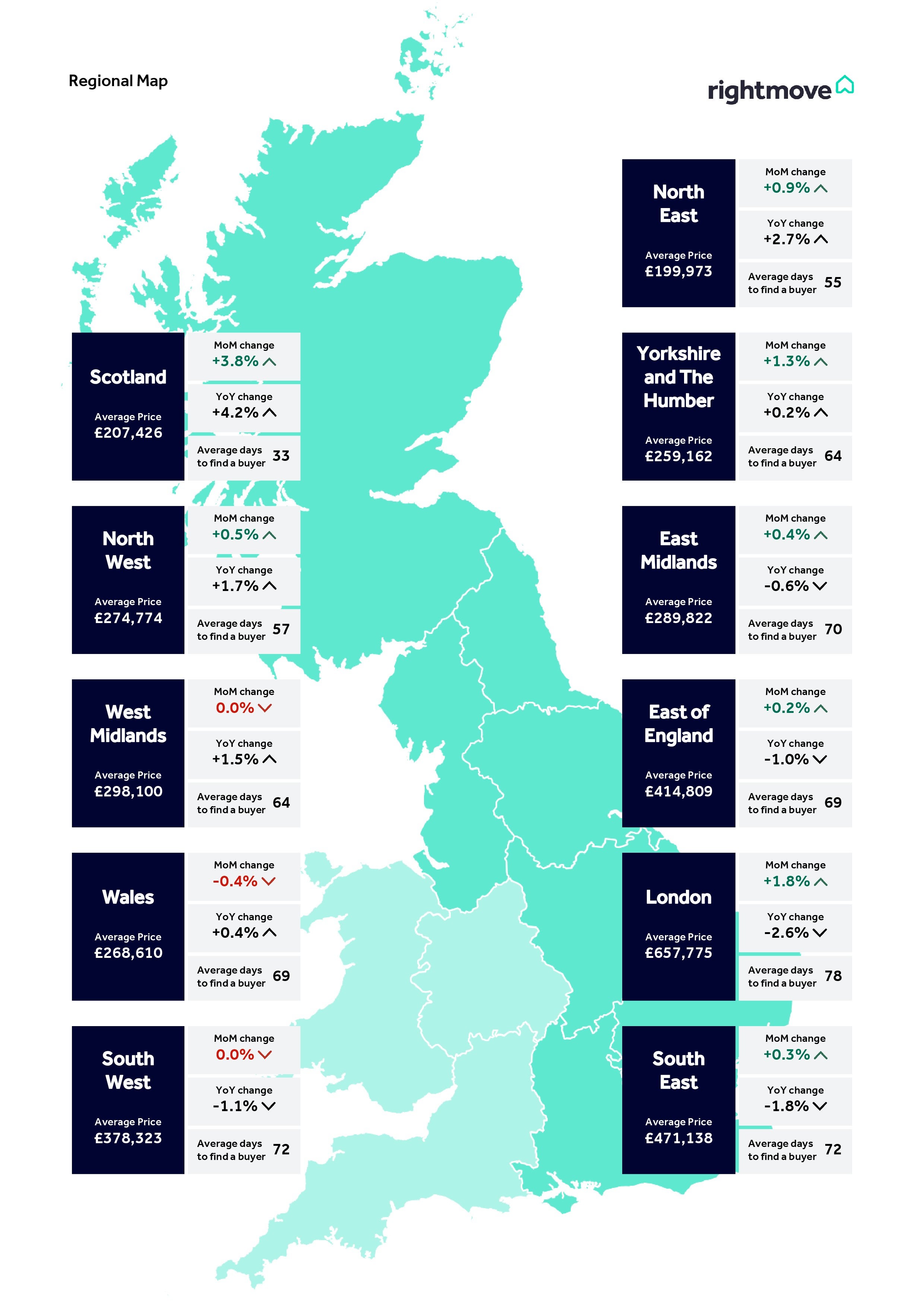 Rightmove’s map shows average asking price changes across Britain (Rightmove/PA)