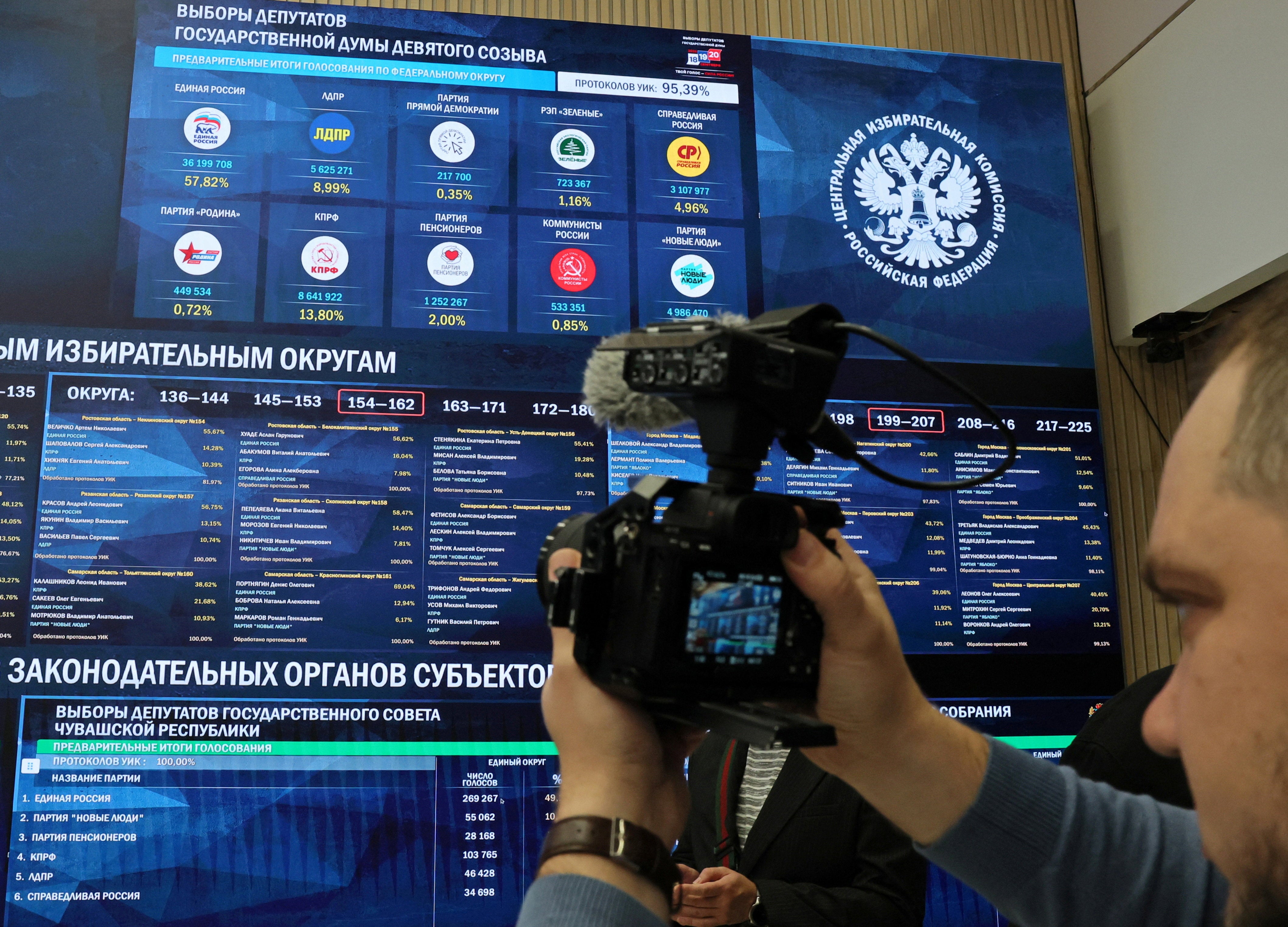 A screen displays preliminary results of Russia's parliamentary election at the headquarters of the Central Election Commission in Moscow (Reuters)
