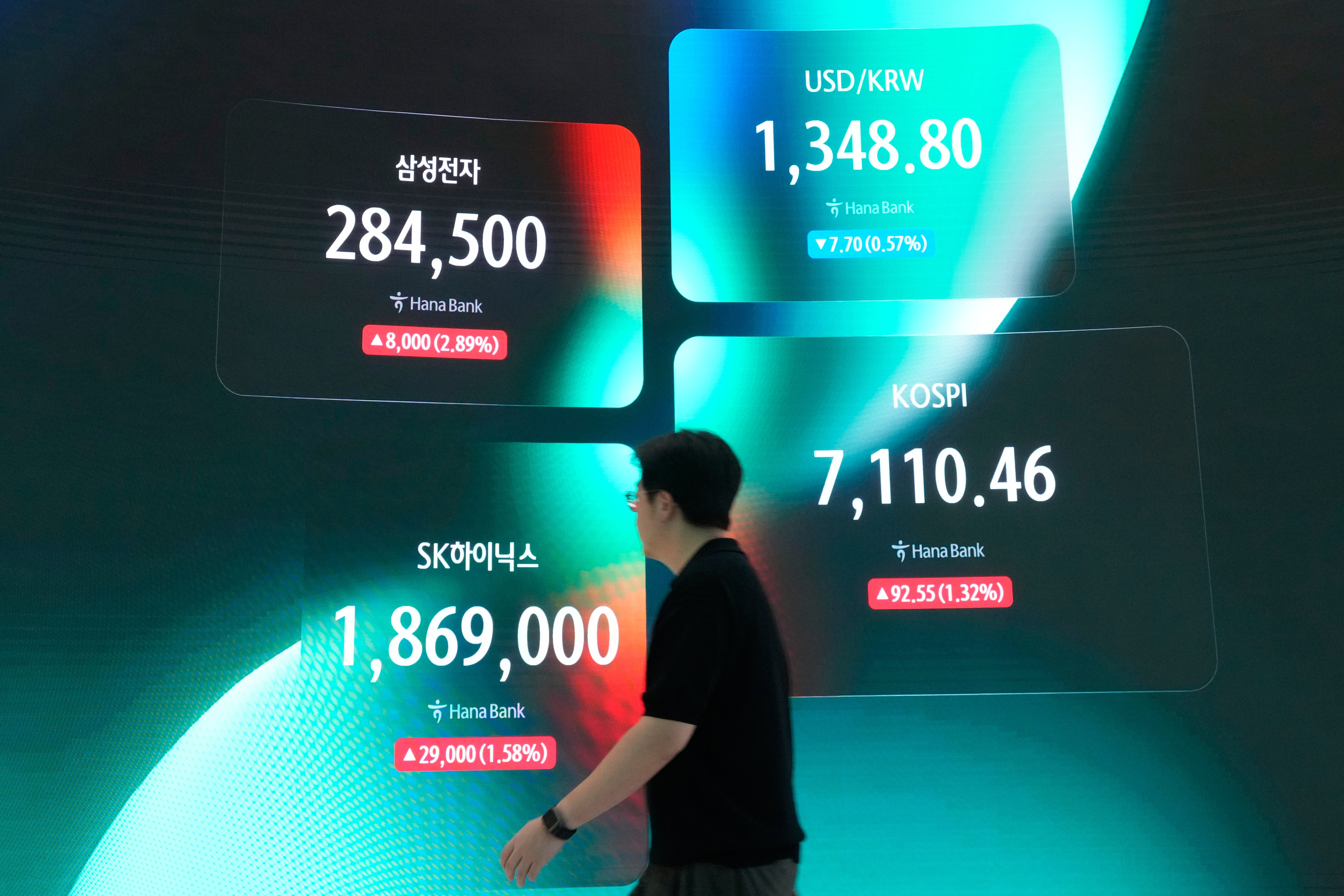South Korea Financial Markets