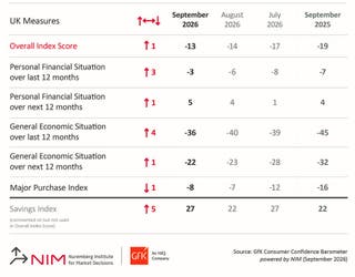 Source: GfK