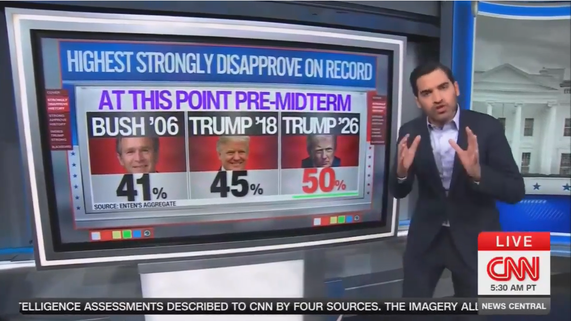 CNN chief data analyst Harry Enten says Trump broke the record 45 percent ‘strongly disapprove’ rating he set before the 2018 midterms (CNN)