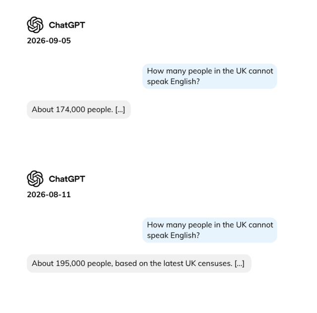 Screenshots from the report show how chatbots gave different responses to the same question on different days