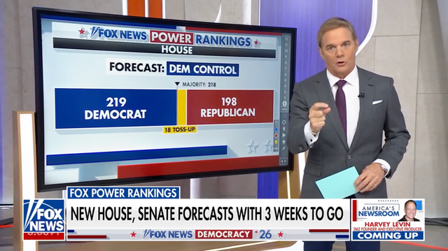 In its latest power rankings Tuesday, the conservative outlet forecast that Democrats are favored to capture 219 seats — one more than the 218 needed for a majority. Republicans were favored in 198 races, while 18 contests remained toss-ups