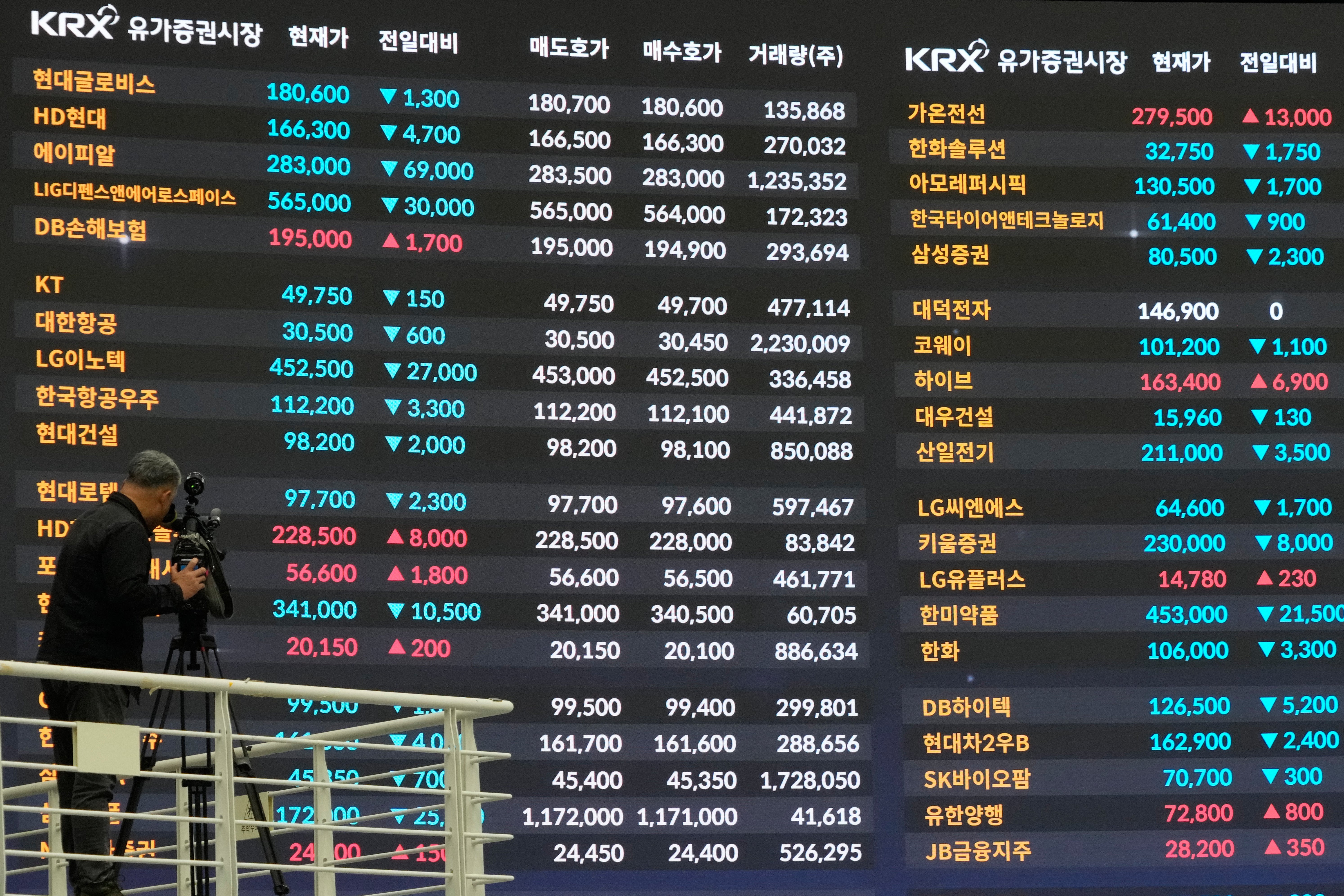 South Korea Financial Markets