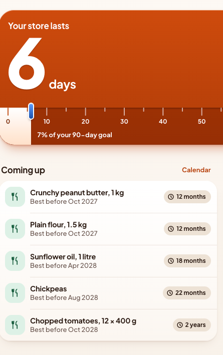 The Provision app gave me six days before I ran out of food