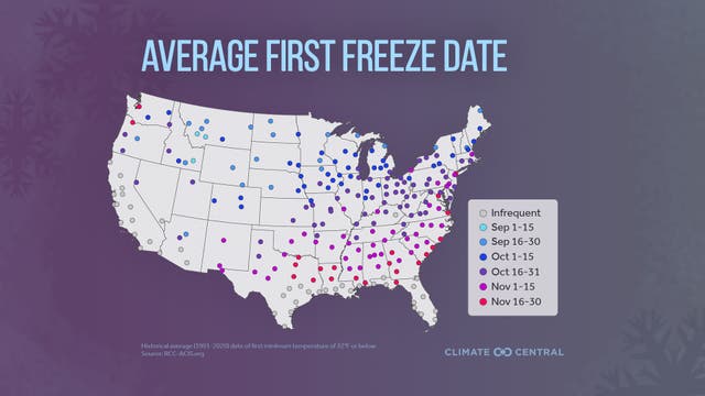 Nearly 180 US cities now see their first freeze an average of a dozen days later than in the early 1970s, data from the non-profit Climate Central shows