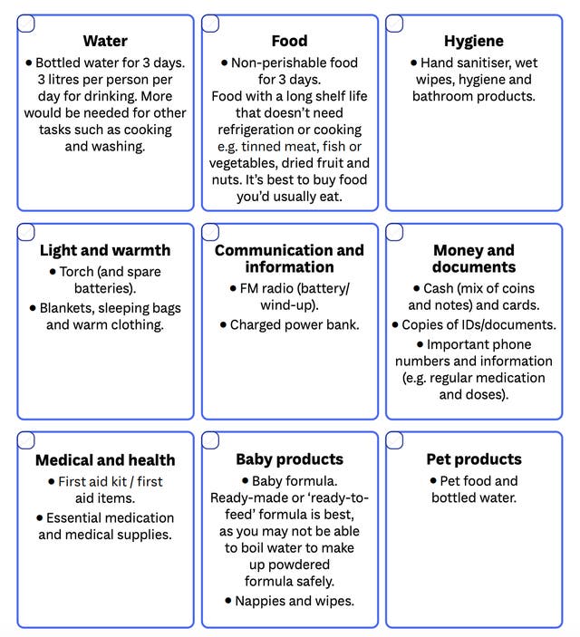 Government National Checklist.