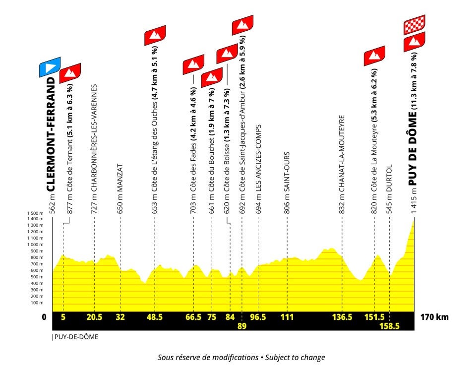 Tour de France Femmes 2027 - stage nine profile