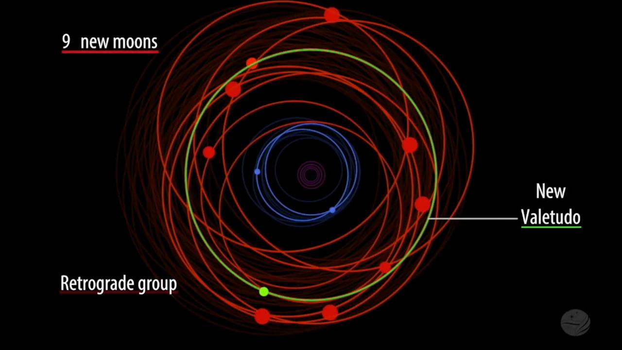 Old Moon In New Moons Arms >> 12 Moons Discovered Around Jupiter Say Scientists Including One Old Moon In New Moons Arms >> 12 Moons Discovered Around Jupiter Say Scientists Including One