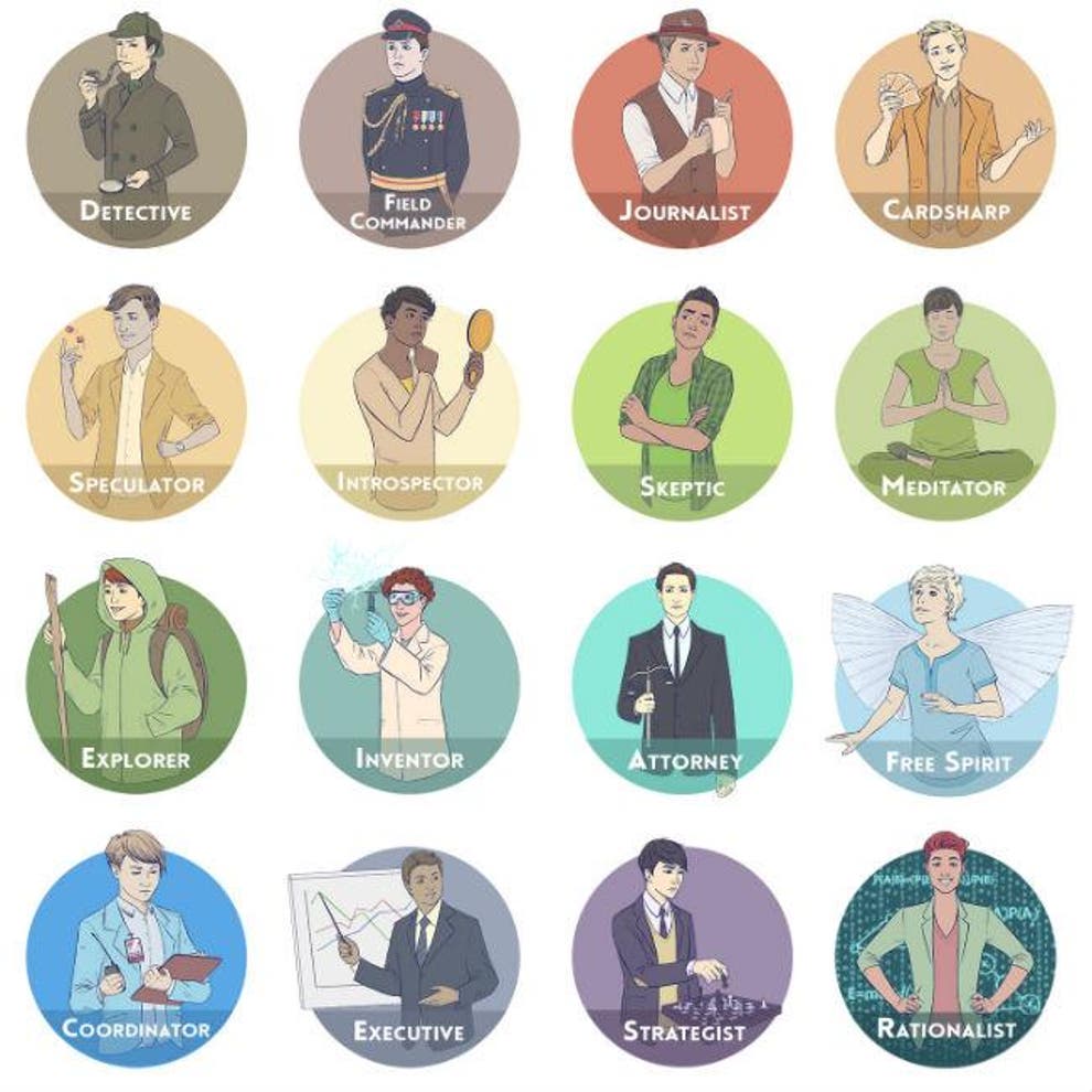 16 personalities. 16 Типов личности виды. Типы личности 16 personalities. Менеджер Тип личности арт. Все типы личности арт.