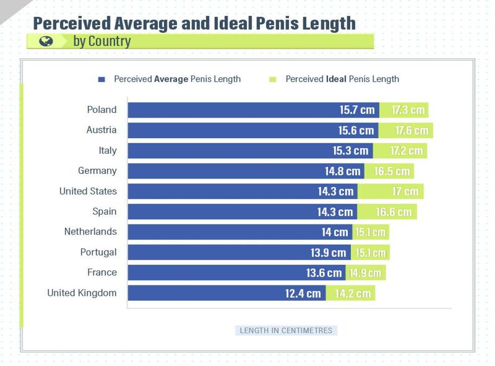 15 for average old penis year Change in