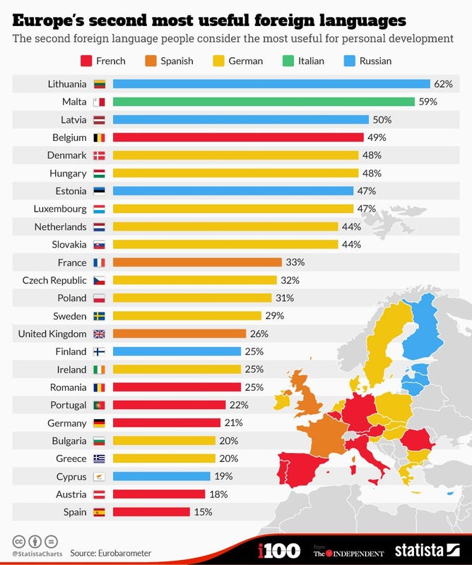 Forum – Learners And Enthusiasts Of European Languages – Whitedate