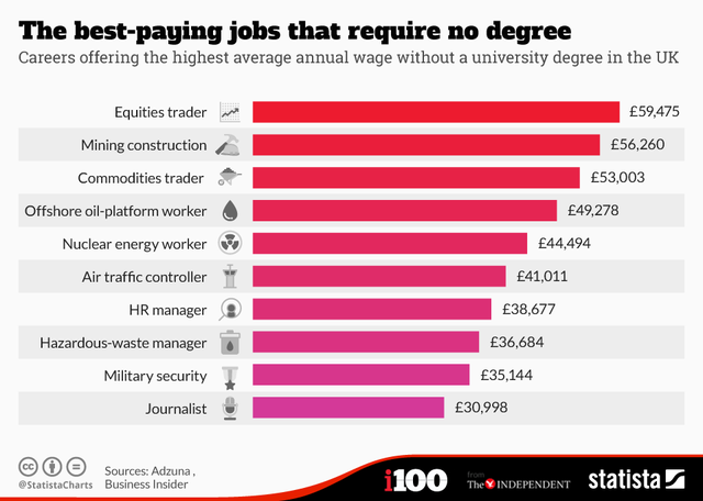 18-hospital-jobs-that-don-t-require-a-degree