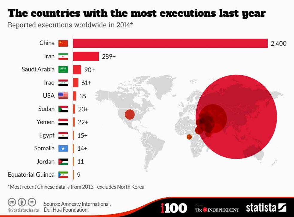 With Saudi Arabia set to behead dozens, the countries that execute the