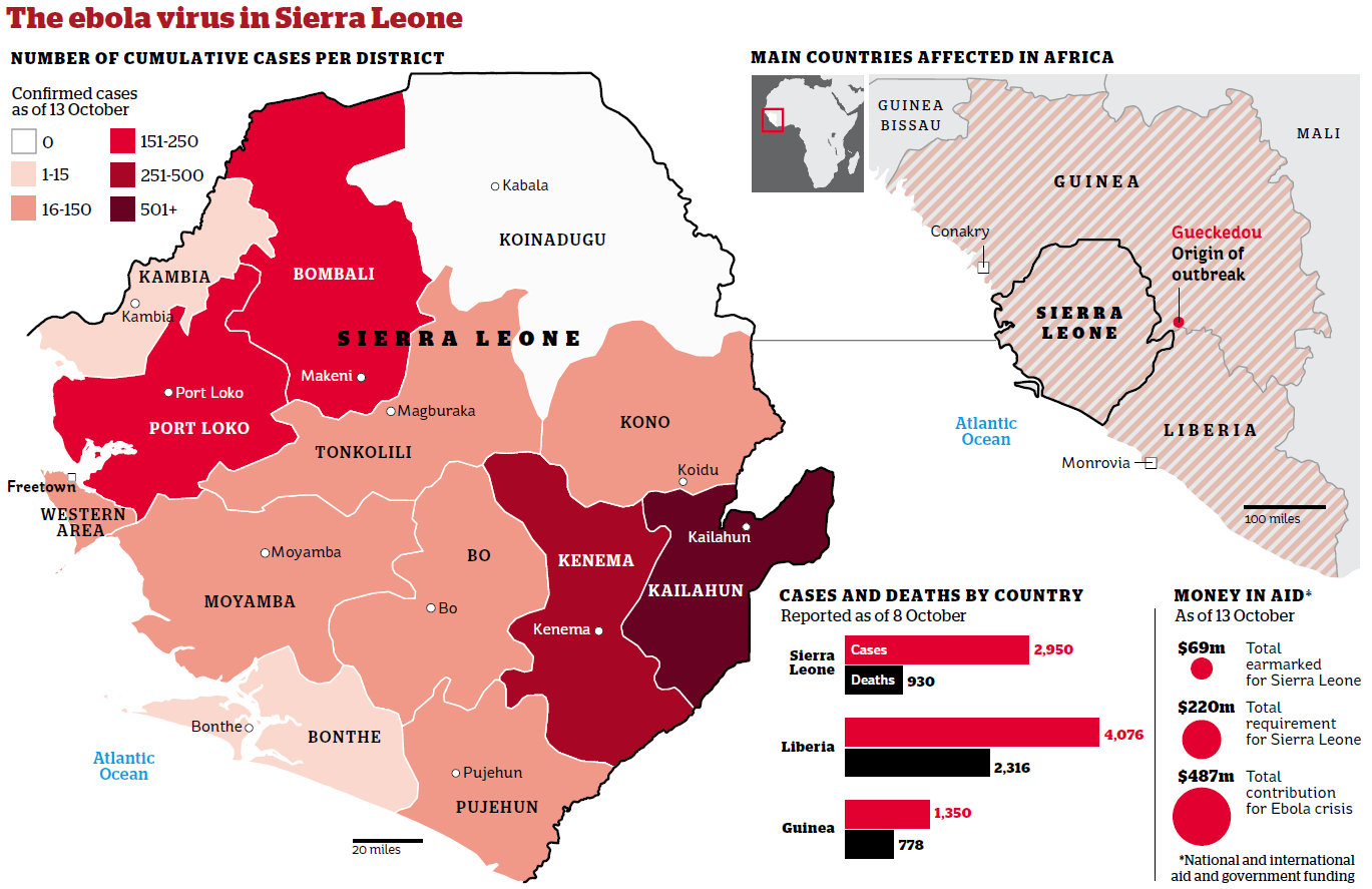 Only one region of Sierra Leone is untouched by Ebola why? indy100