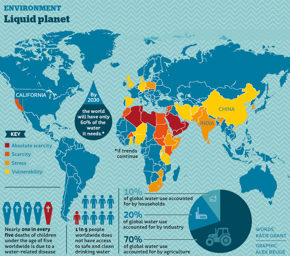 The countries facing the worst water shortages indy100 indy100