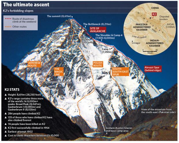 The Big Question: What makes K2 the most perilous challenge a ...