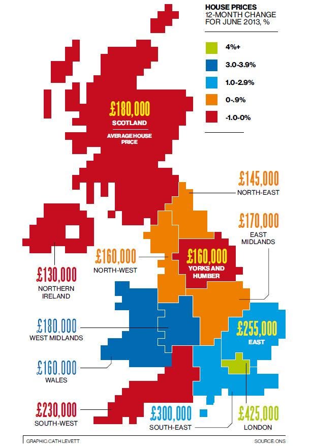 web house prices graphic