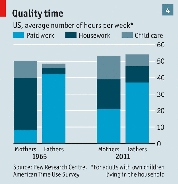 The daily catch-up: fathers looking after children, World ...