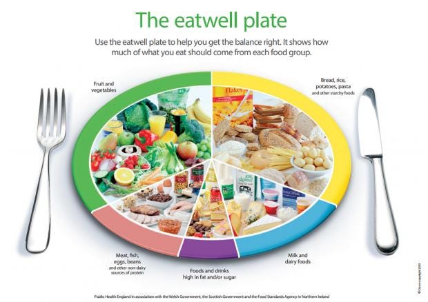 Why the UK�s official healthy food guide needs changing Why the UK�s official healthy food guide needs changing