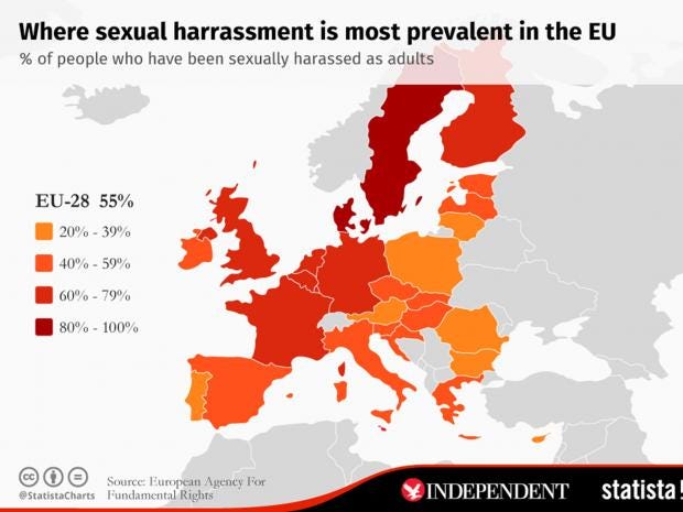 Sweden And Denmark Have Highest Rates Of Sexual Harassment In Europe 