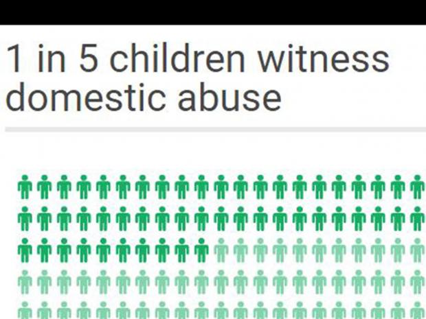 Domestic violence research articles