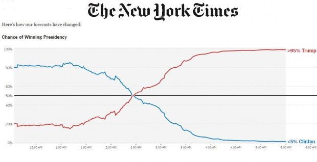 new-york-times-forecast.jpg