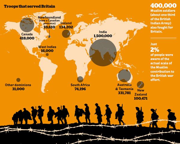 The Troops From Around The World That Served Britain In WWI | Indy100