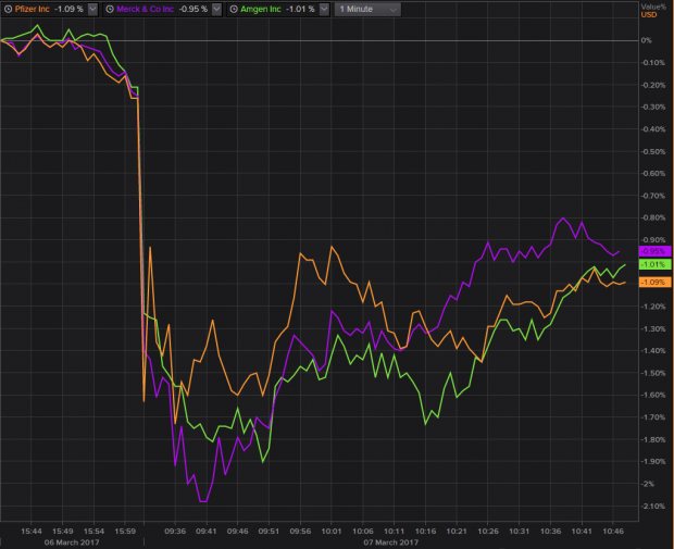 pharma-chart.png