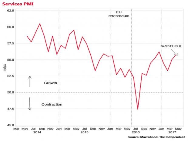 uk-services-pmi.jpg