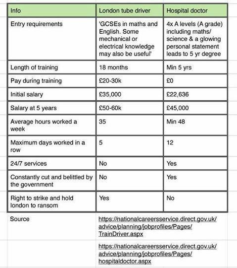 How Much Does A Train Driver Get Paid Uk