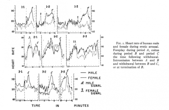 A Woman Monitored Her Heart Rate During Sex And Posted The