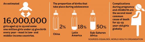 This Is The Age Of Consent Around The World Indy100