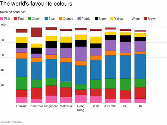 Worldm Famous Color Worlds Most Popular Color