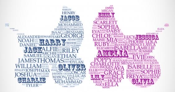 Harry and Amelia top most popular baby names list for 2012 The