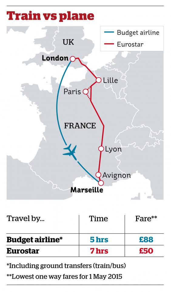 eurostar to marseille travel time