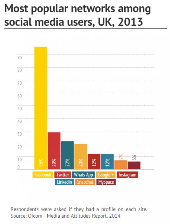 Myspace Impact On Dating