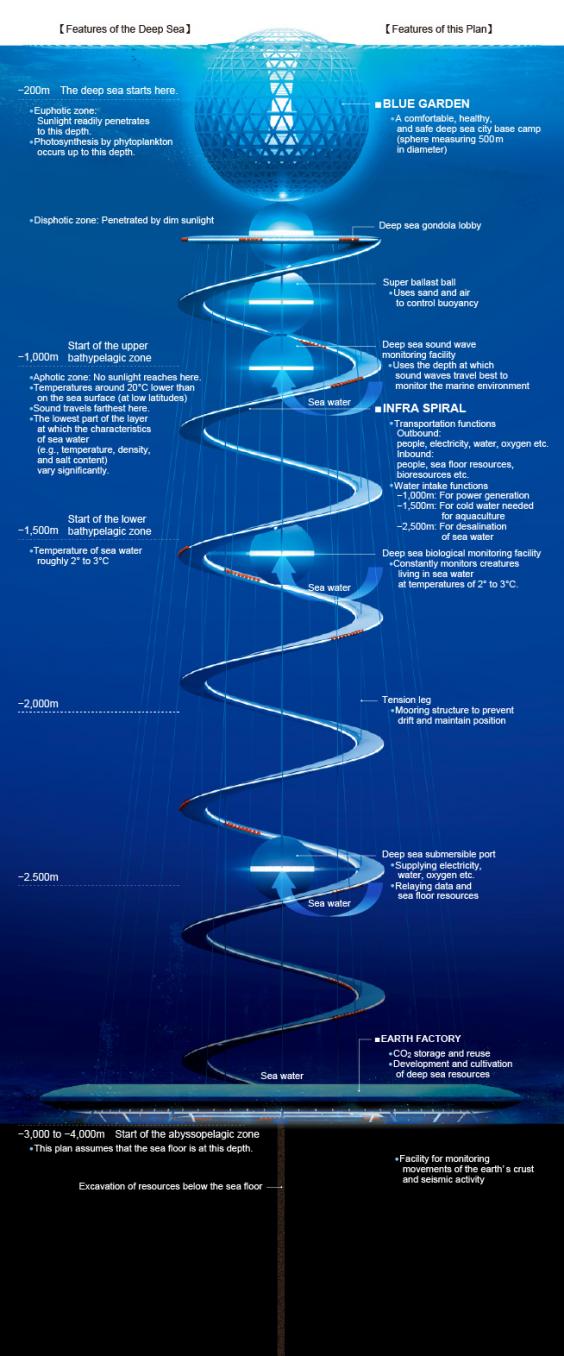 problems facing worlds oceans through the Environmental challenges in oceans and waters results in a lost economic value of $50 billion each year (world bank 2009. problems facing worlds oceans through the Environmental challenges in oceans and waters results in a lost economic value of $50 billion each year (world bank 2009.