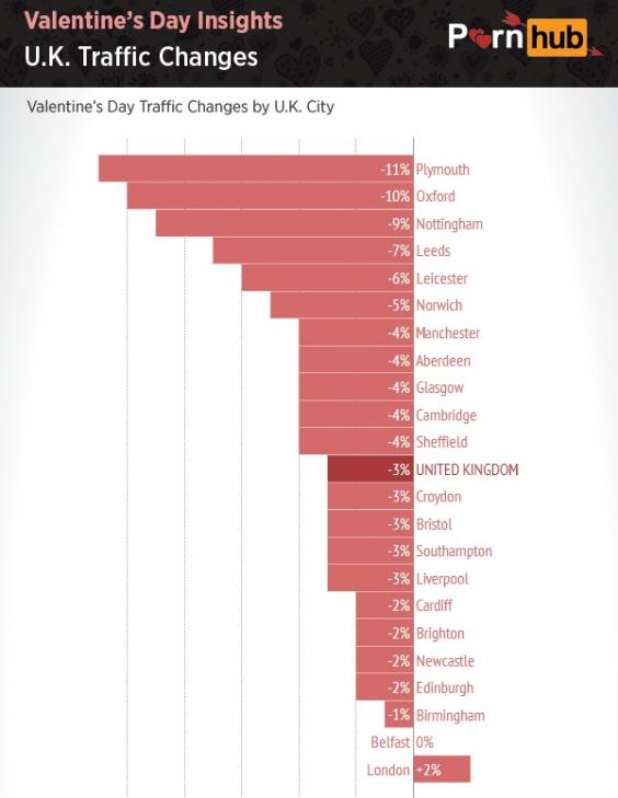 On Valentines Day London Was The Onl