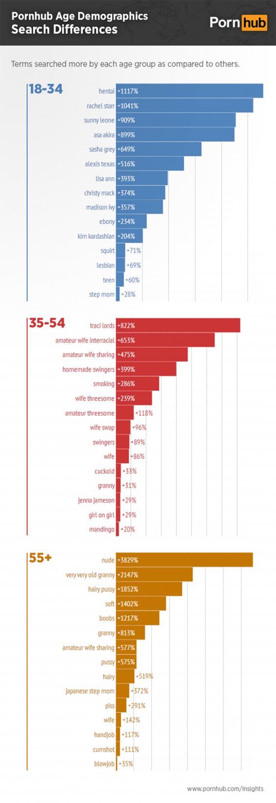 564px x 1638px - The Hidden Agenda Behind Interracial Pornography â€“ Return Of ...