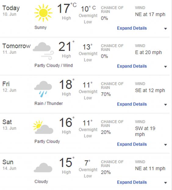 Isle of Wight Festival 2015 weather looks gloomy Rain and thunder